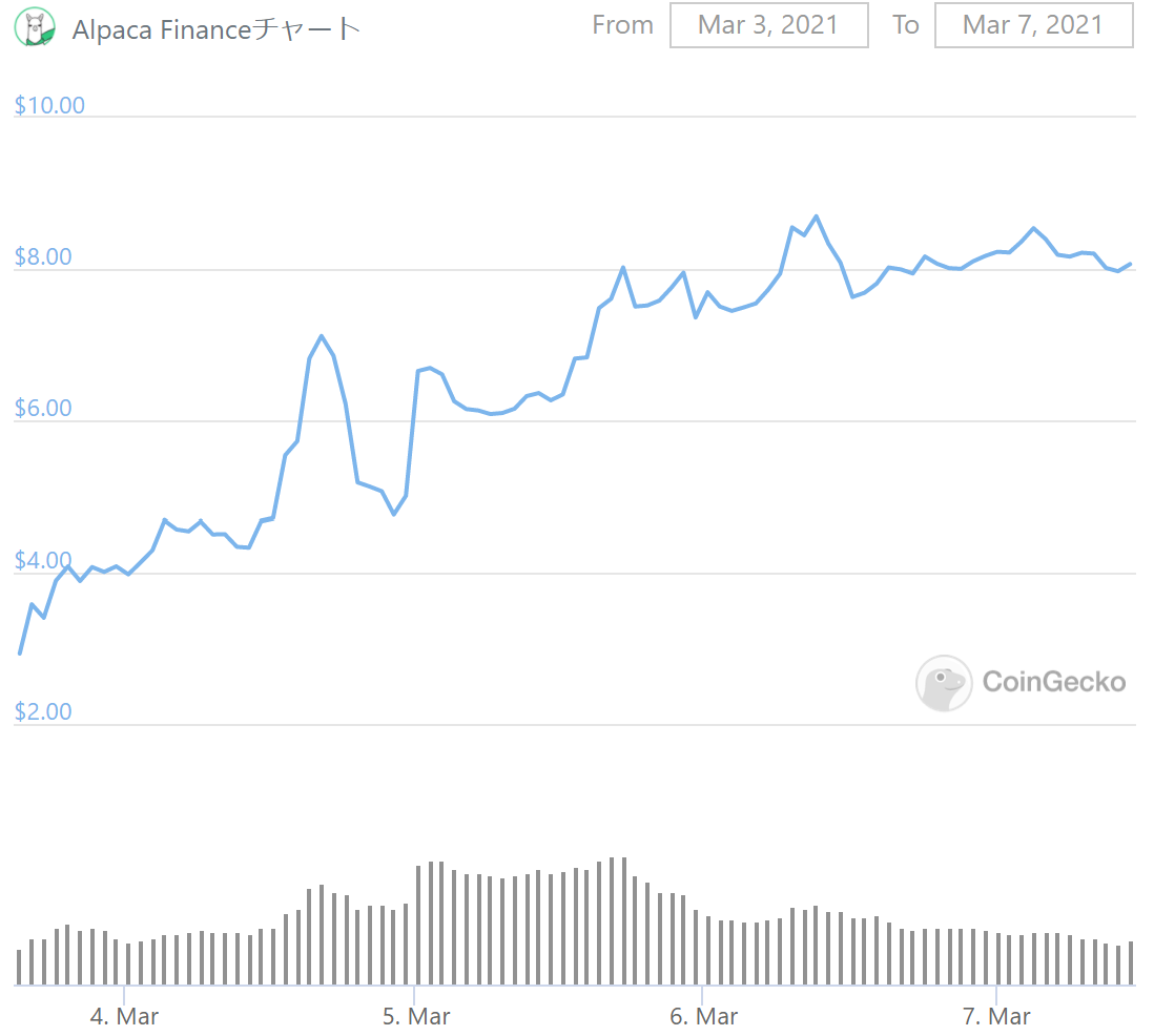 Alpaca Finance(アルパカファイナンス)始め方・使い方を解説!【LP tokenの入手方法】 | クリプトノオト